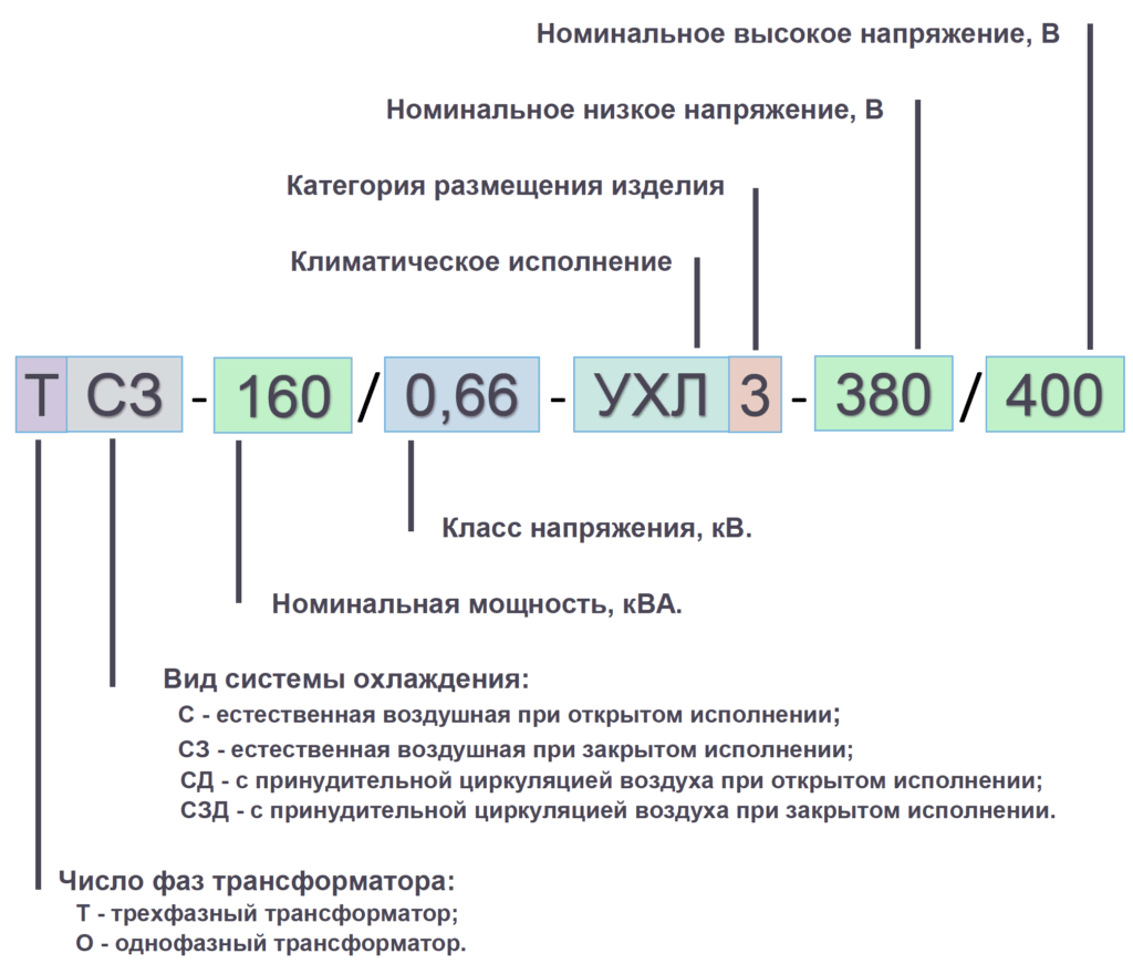 Сухие силовые трансформаторы - Аврора Электро